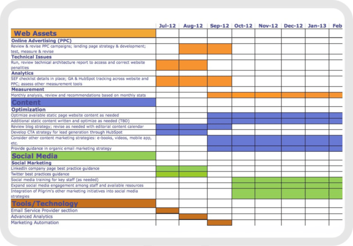 Media flight plan 8th edition