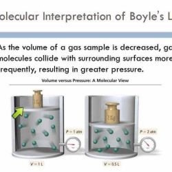 Boyle's law and charles law gizmo