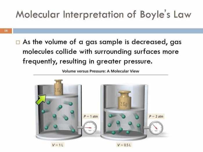 Boyle's law and charles law gizmo