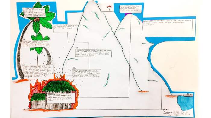 Lord map flies island drawing paintingvalley