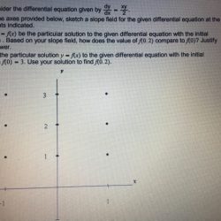 Differential dy transcriptions