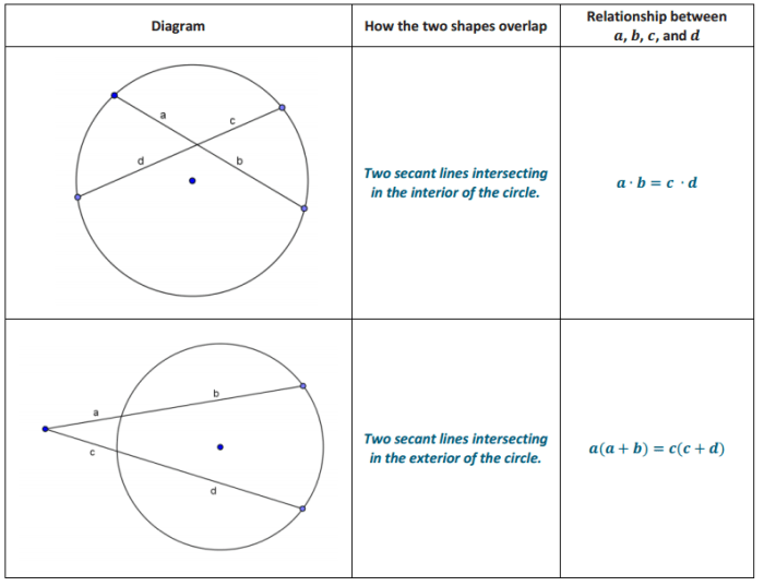 Geometry for enjoyment and challenge answer key