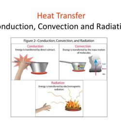 Conduction convection and radiation worksheet answer key