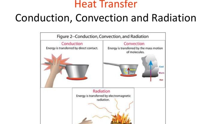 Conduction convection and radiation worksheet answer key