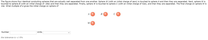 The figure shows four identical conducting spheres